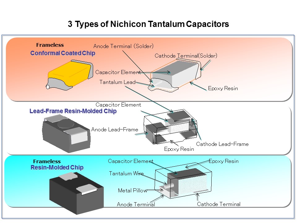 Tantalum-Slide8