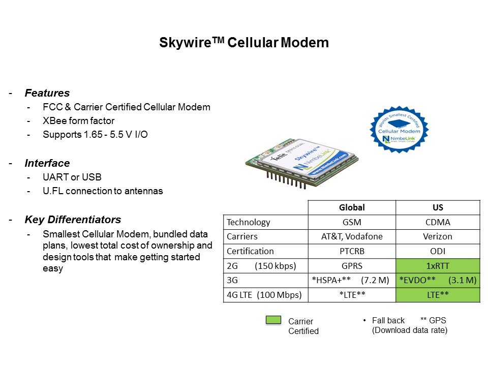skywire cellular modem