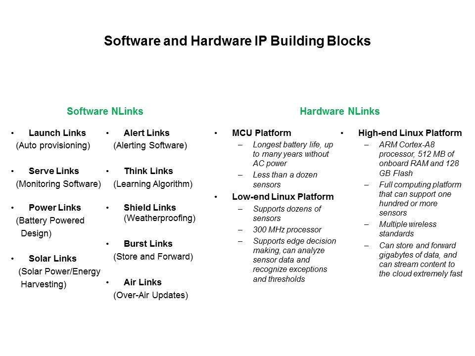 software