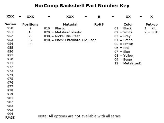 Backshell Selection Guide Slide 9