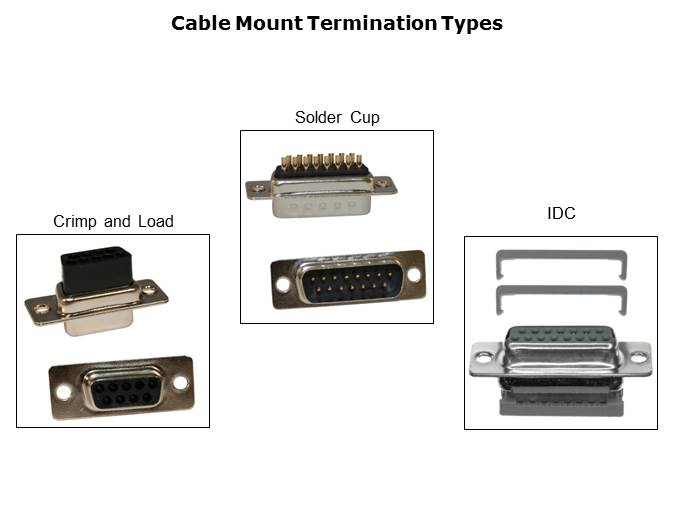 D-Sub Connectors Slide 5