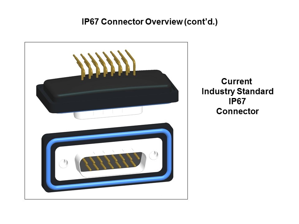 SEAL-D IP67 Connectors Slide 3