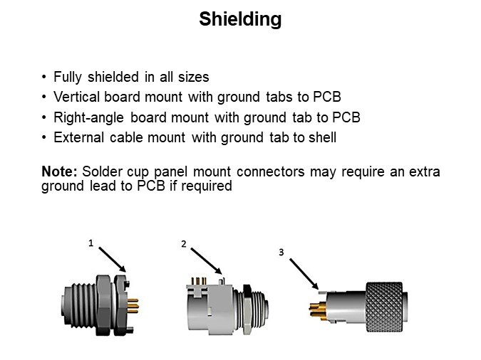 Shielding
