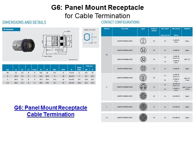 Image of ODU-USA AMC High-Density Line of Connectors Slide10