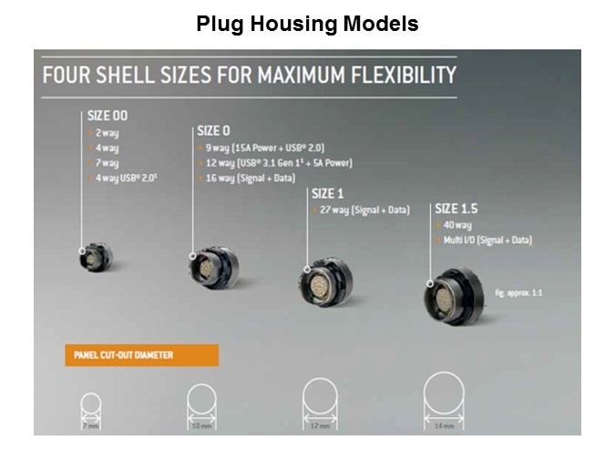 Image of ODU-USA AMC High-Density Line of Connectors Slide5