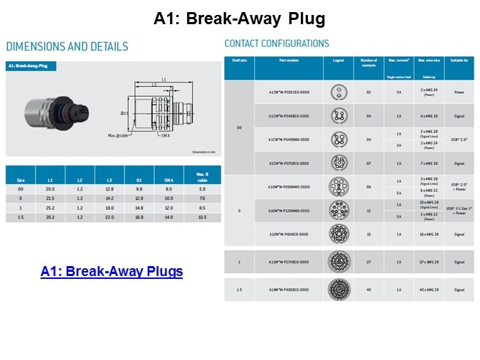 Image of ODU-USA AMC High-Density Line of Connectors Slide7