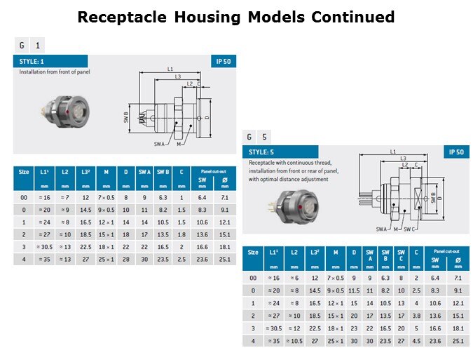 PPLC-Slide7