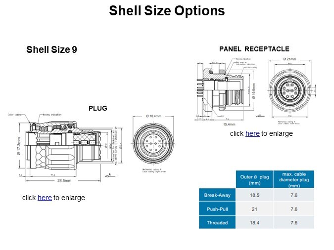Shell Size Options
