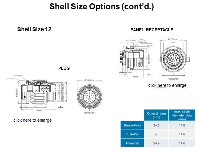 Shell Size Options (cont'd.)