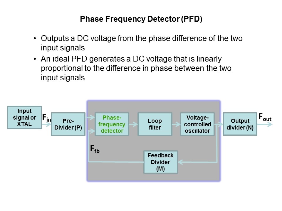 Clock and Data Distribution Products Pt1 Slide 3