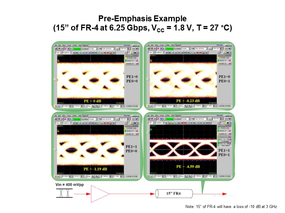 Clock and Data Distribution Products Part 2 Slide 10