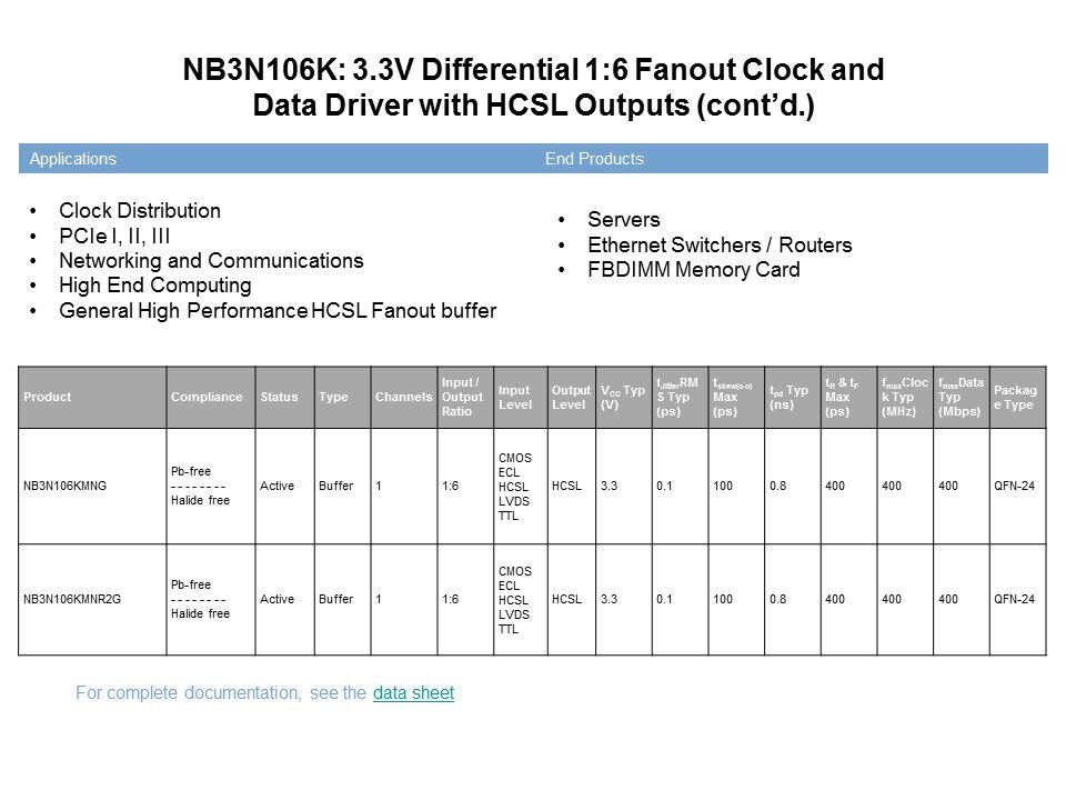 Clock and Data Distribution Products Part 2 Slide 25