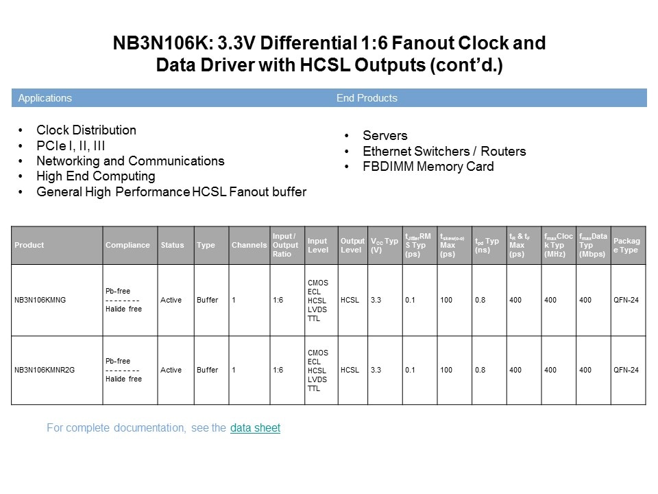 Clock and Data Distribution Products Part 2 Slide 25