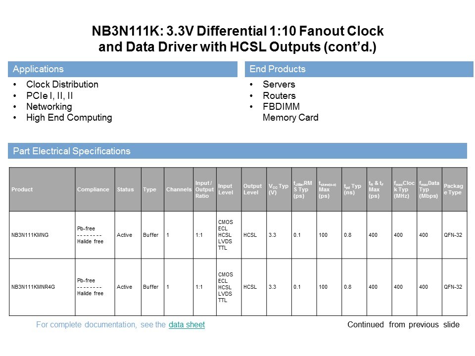 Clock and Data Distribution Products Part 2 Slide 29