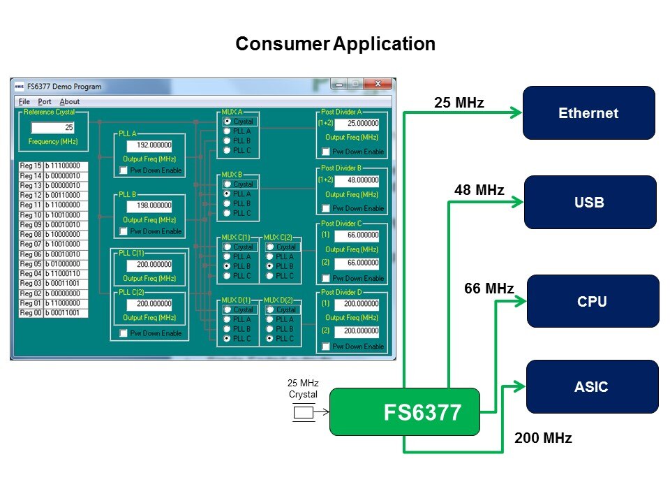 Clock and Data Distribution Products Part 2 Slide 35