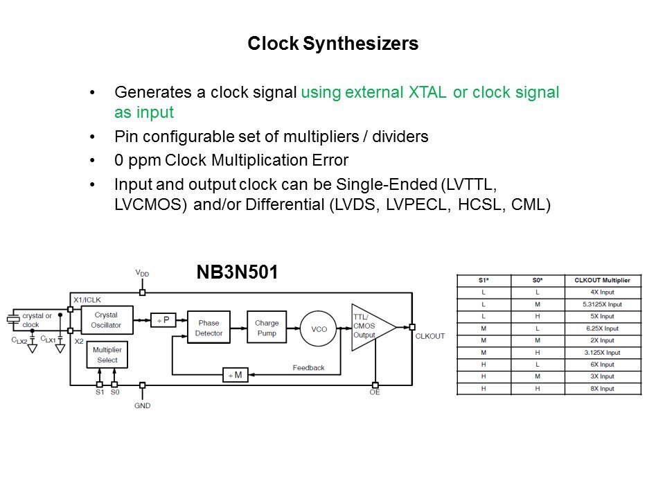 Clock and Data Distribution Products Part 2 Slide 4