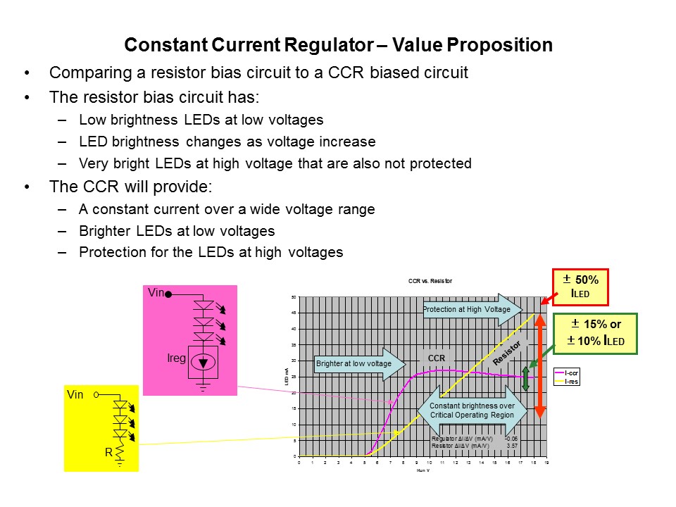 Constant Current Regulators Slide 11