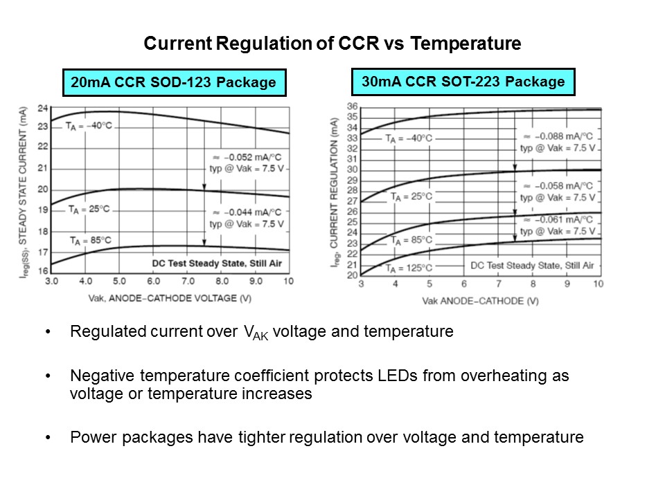 Constant Current Regulators Slide 19