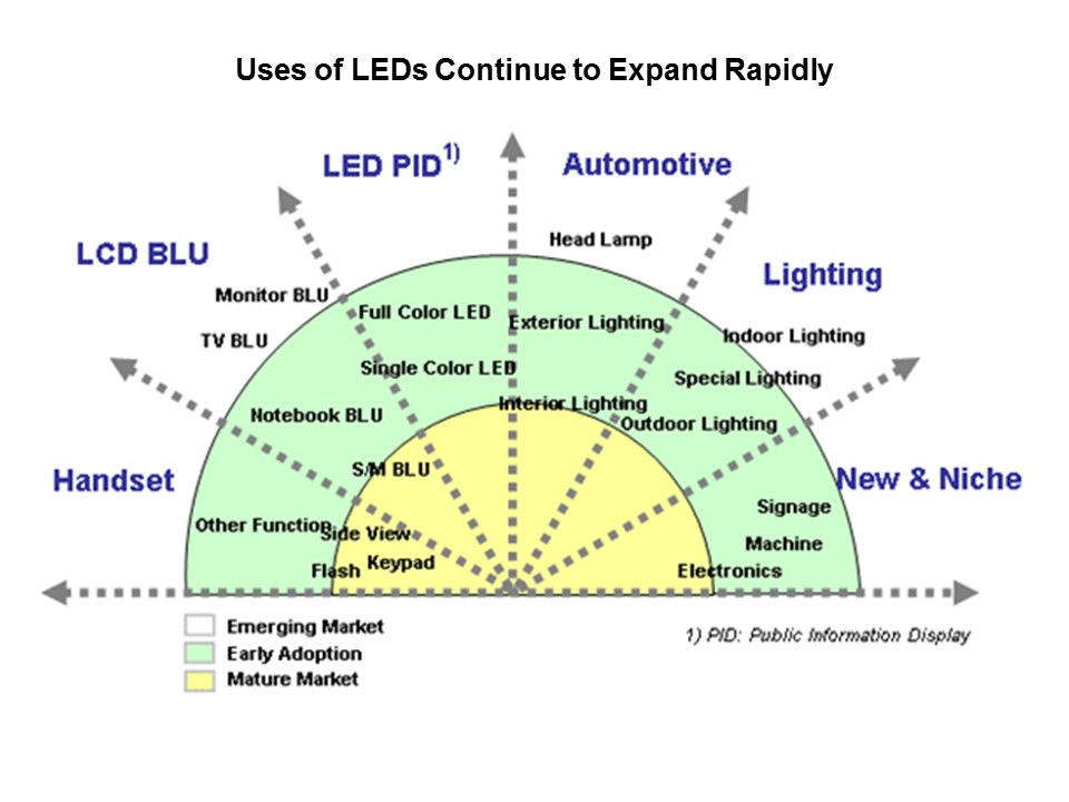 Constant Current Regulators Slide 2