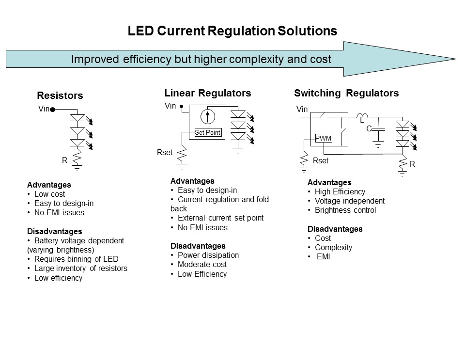 Constant Current Regulators Slide 6