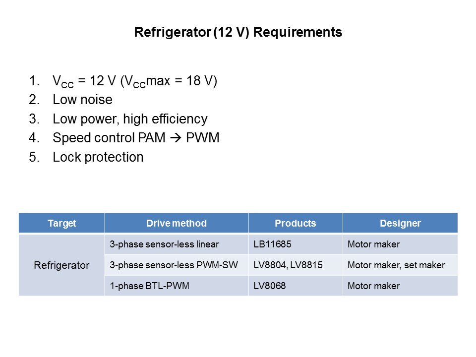 Cooling Fan Motor Drivers Slide 13