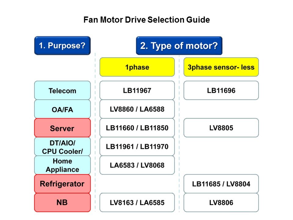 Cooling Fan Motor Drivers Slide 17