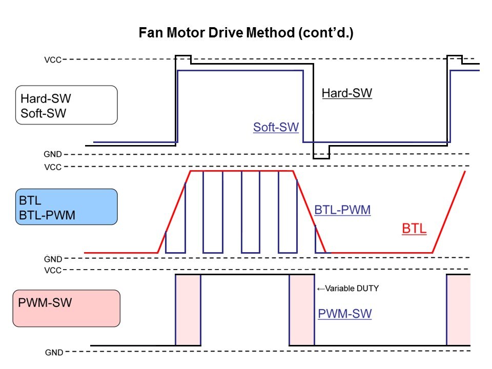 Cooling Fan Motor Drivers Slide 4