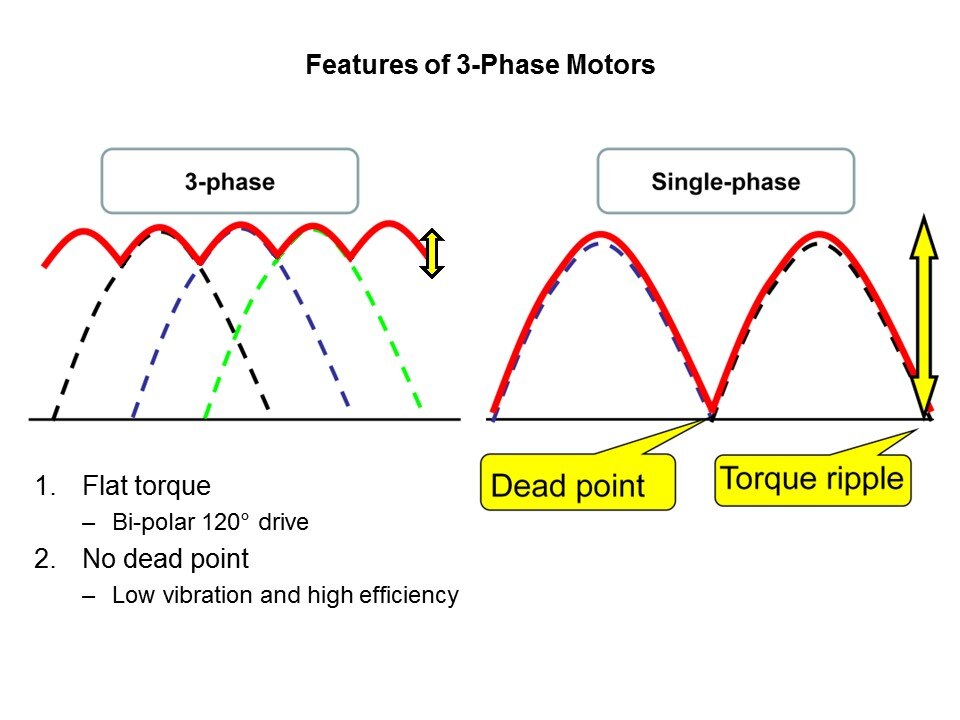 Cooling Fan Motor Drivers Slide 8