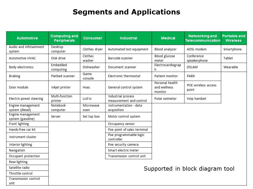 Slide5