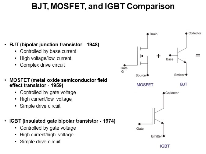 BJT, MOSFET, and IGBT Comparison