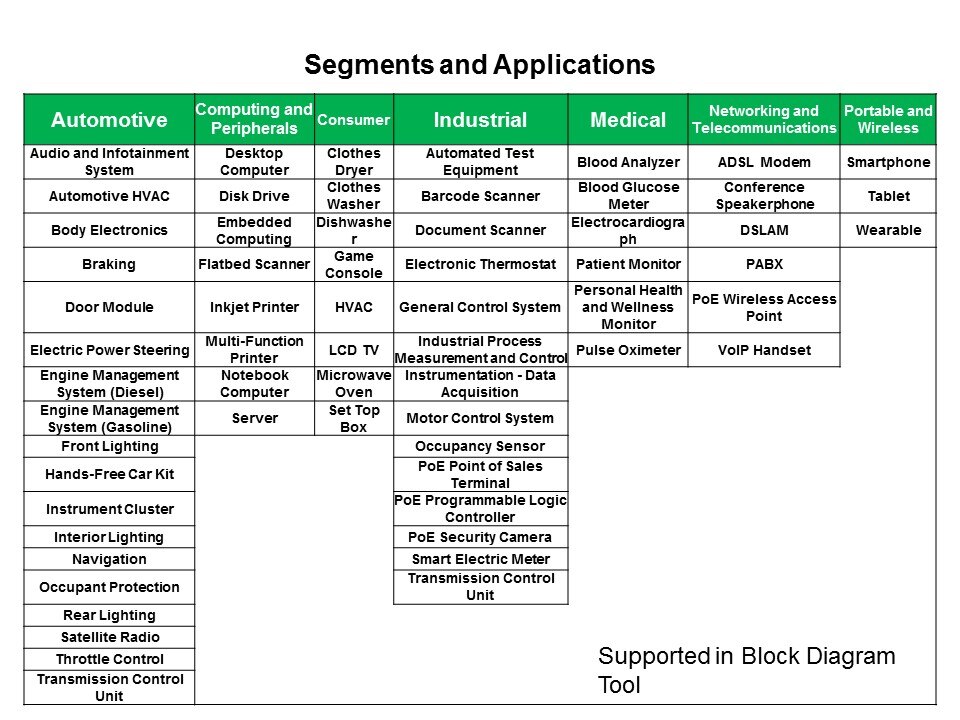 Flash Overview and Applications Slide 10