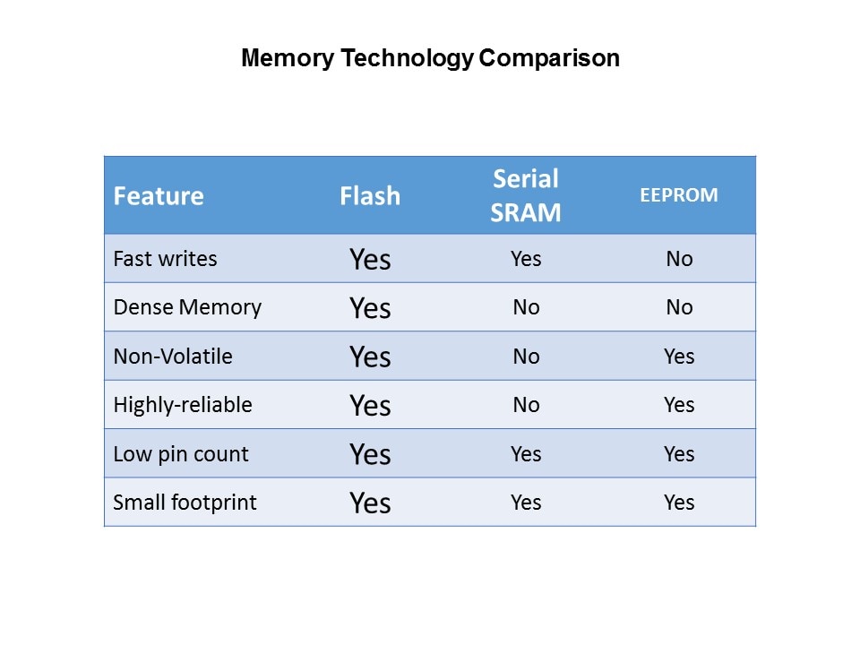 Flash Overview and Applications Slide 6