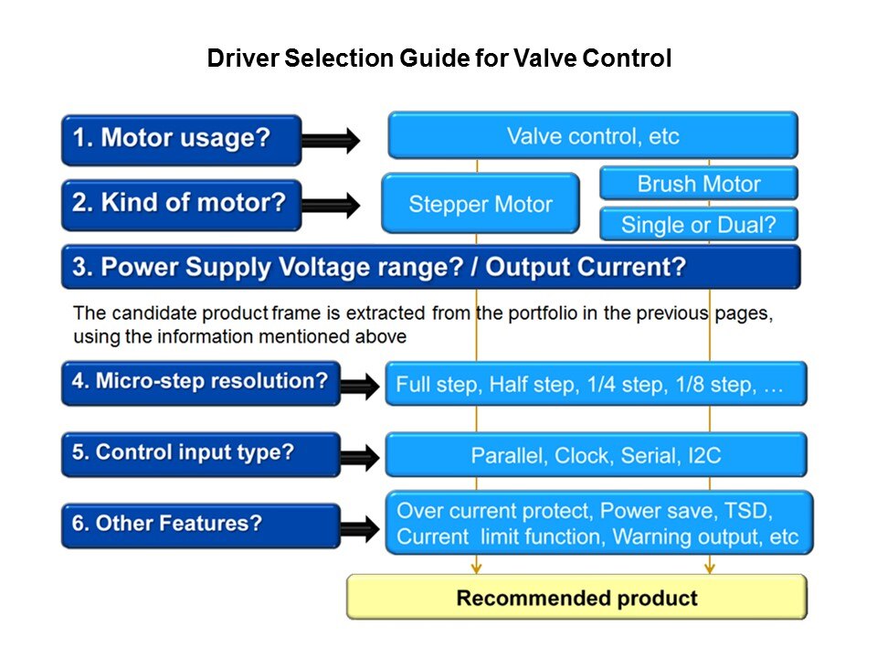 General Purpose Motor Drivers in 3-15 Volt Range Slide 22
