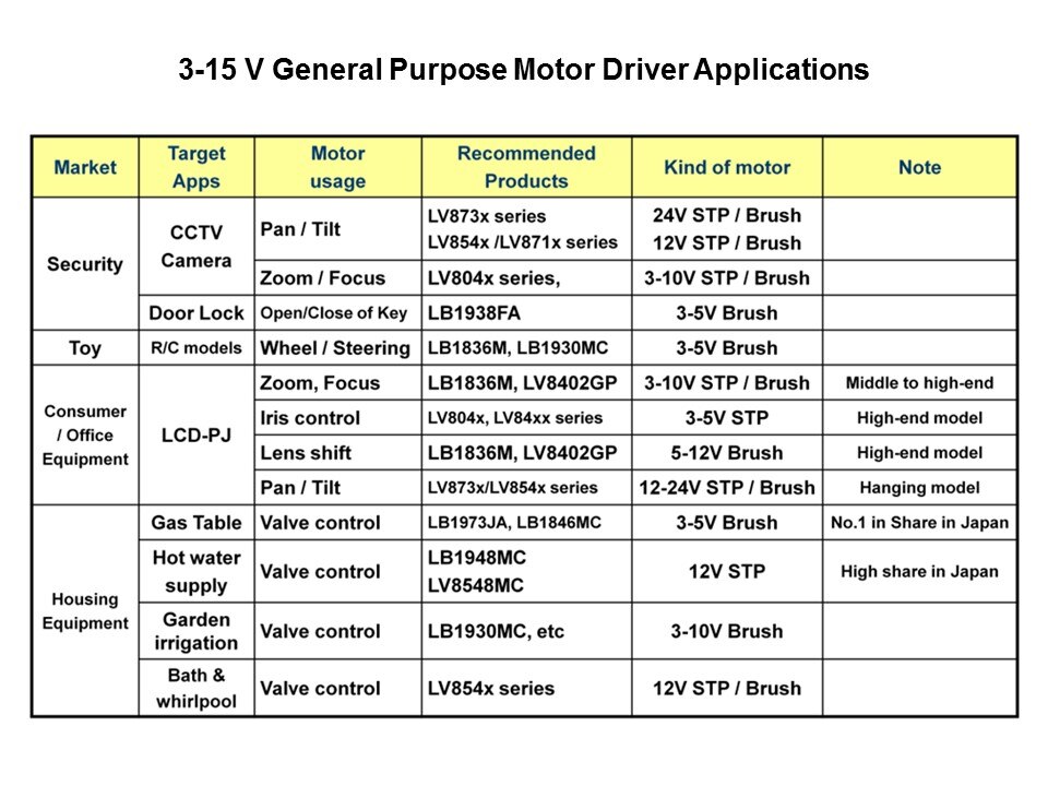 General Purpose Motor Drivers in 3-15 Volt Range Slide 3