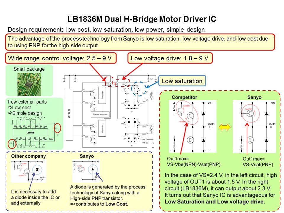 General Purpose Motor Drivers in 3-15 Volt Range Slide 9