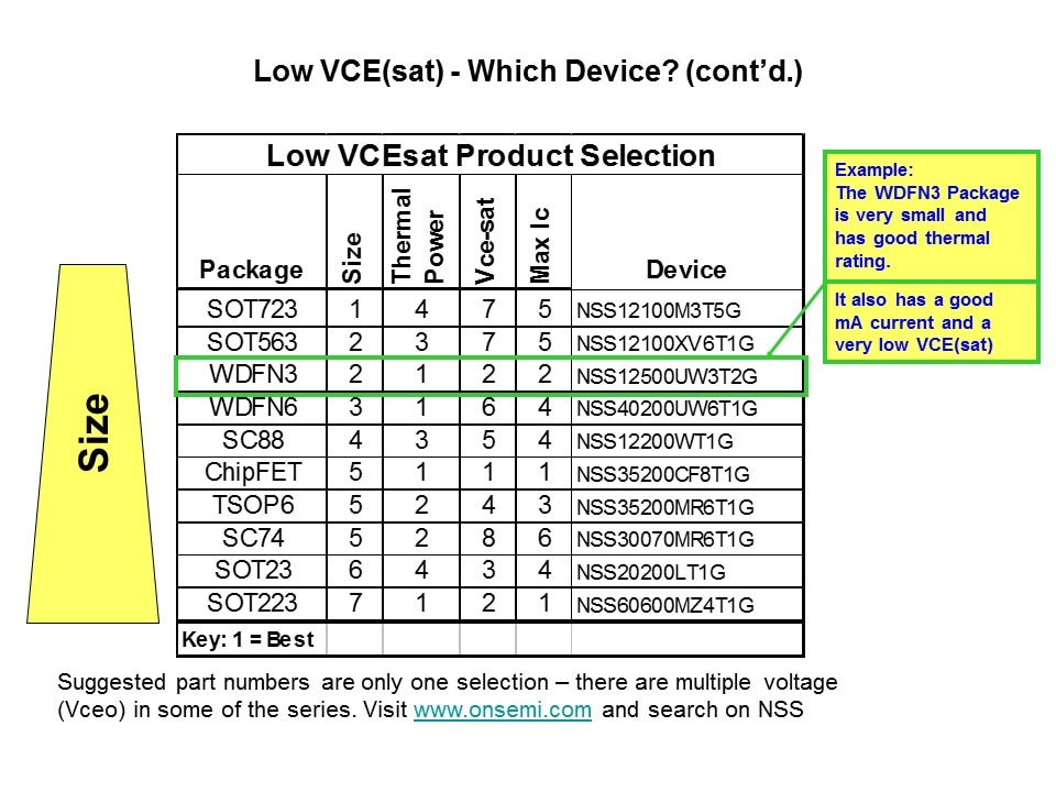 Low Vce sat BJT Power Savings Slide 26