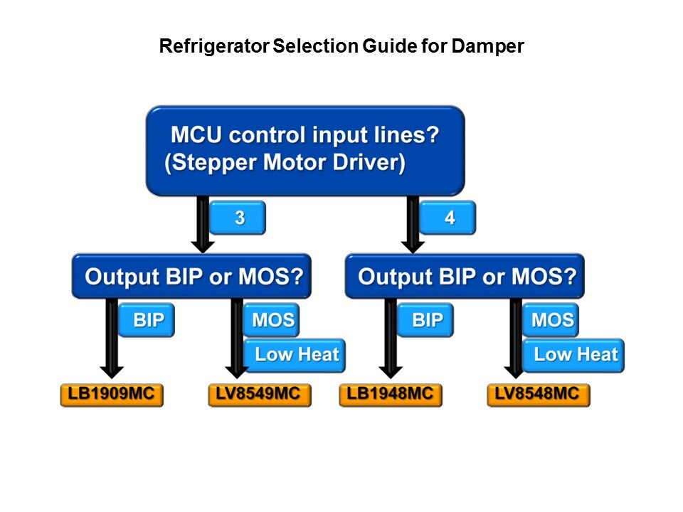 Motor Driver in White Goods Applications Slide 11