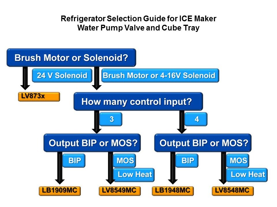 Motor Driver in White Goods Applications Slide 12