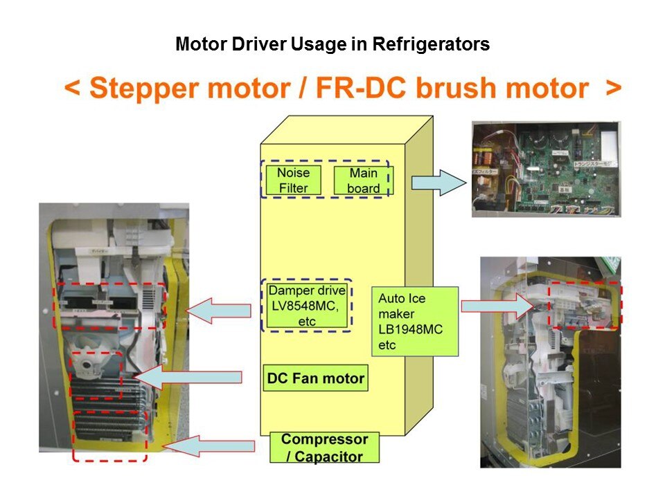 Motor Driver in White Goods Applications Slide 5
