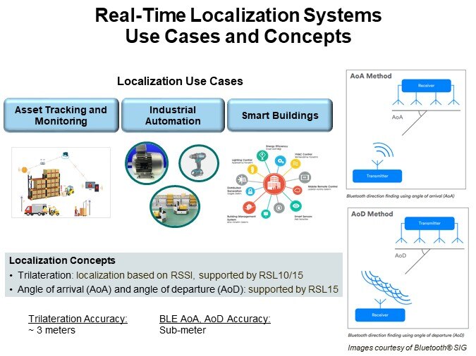 Real-Time Localization Systems Use Cases and Concepts
