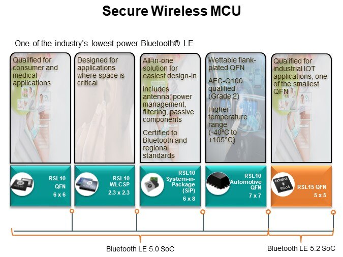 Secure Wireless MCU