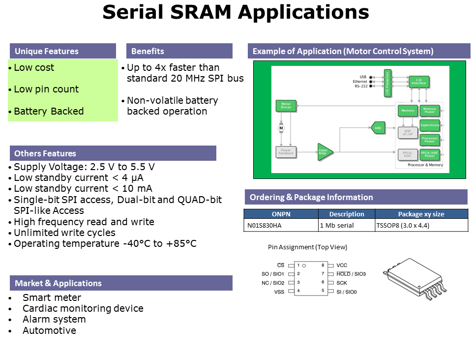 SRAM Overview and Applications Slide 10