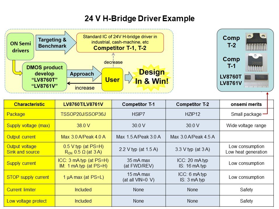 Semiconductor General Purpose 24 Volt Motor Drivers Slide 20