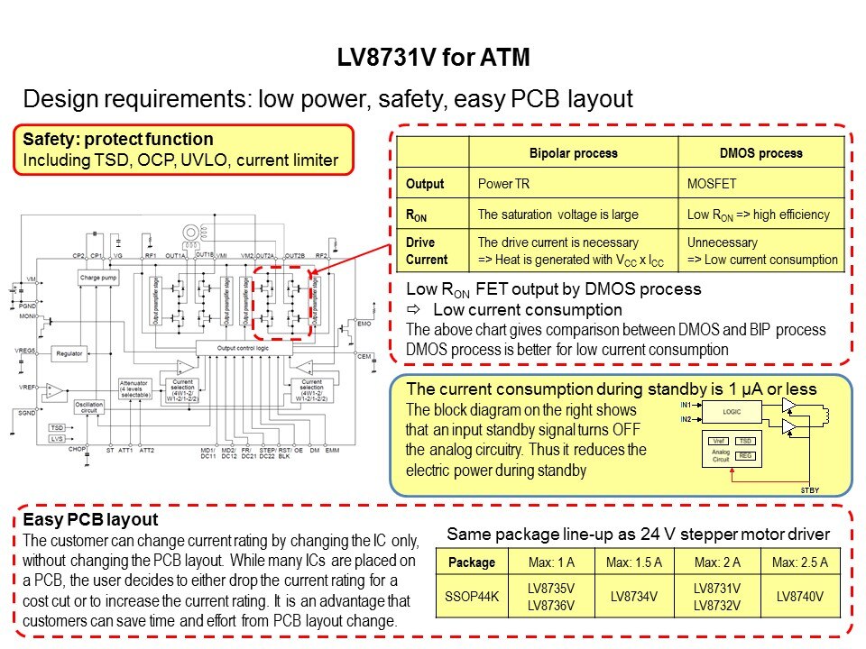 Semiconductor General Purpose 24 Volt Motor Drivers Slide 5