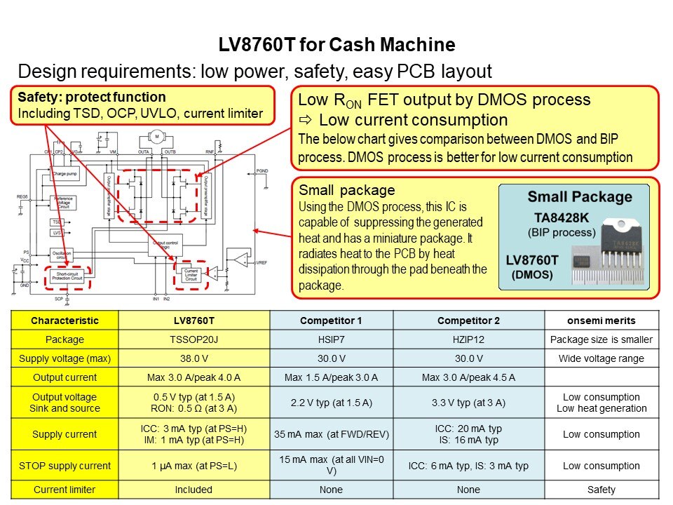 Semiconductor General Purpose 24 Volt Motor Drivers Slide 7