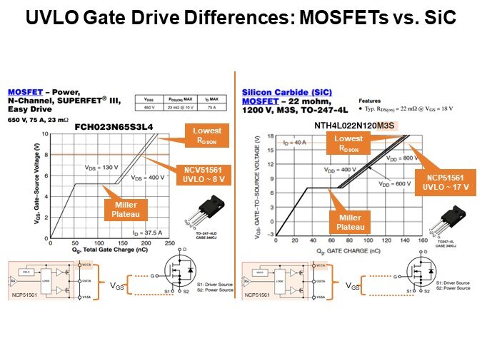 UVLO Gate Drive Differences: MOSFETs vs. SiC