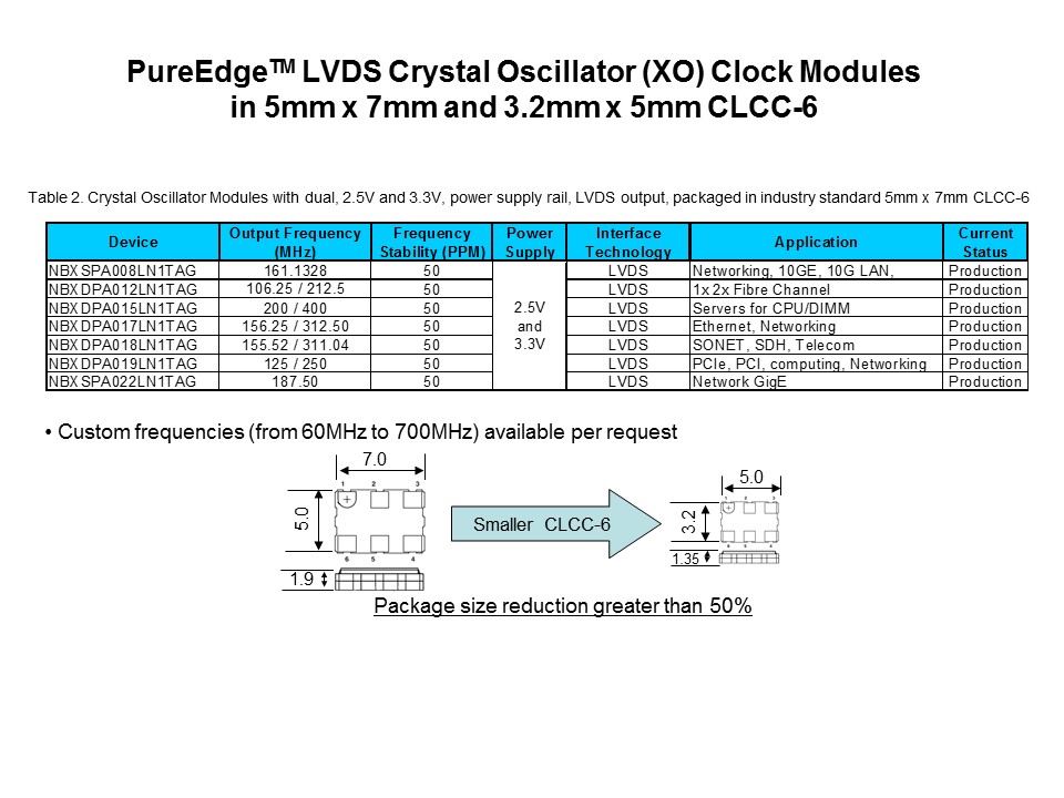 XO Replacement Overview Slide 10