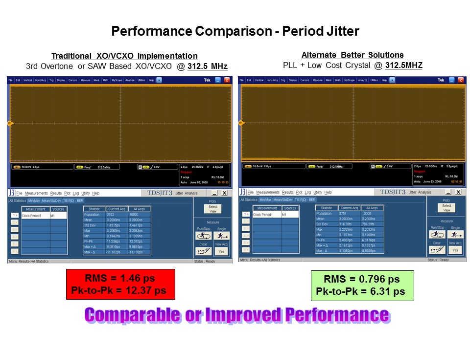 XO Replacement Overview Slide 12