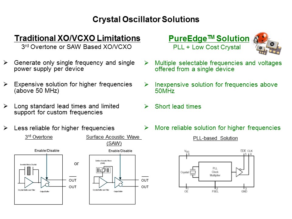 XO Replacement Overview Slide 3