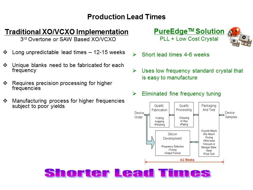 XO Replacement Overview Slide 7